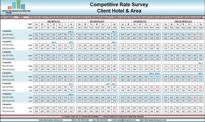 competitive-rate-survey-sample-image