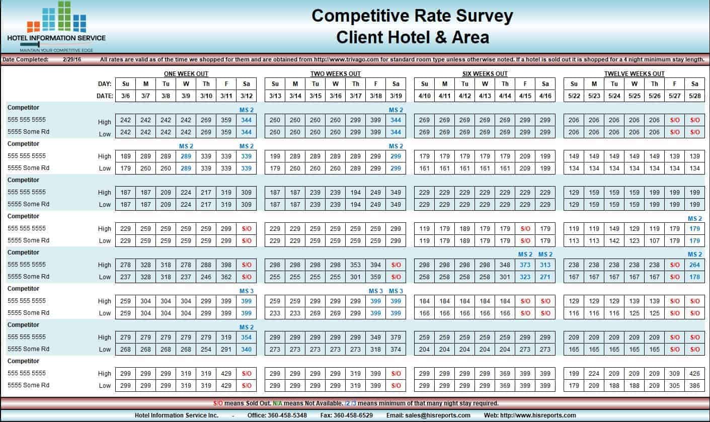 competitive-rate-survey-sample-image